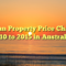 Median Property Price Changes 2010 to 2015 in Australia