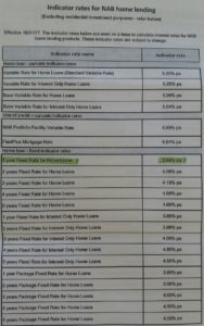 NAB Bank Home Loan Rates January 2017