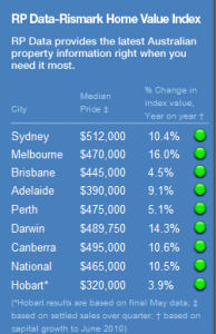 June 2010 Median Property Prices