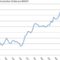 Brexit and the GBP – AUD