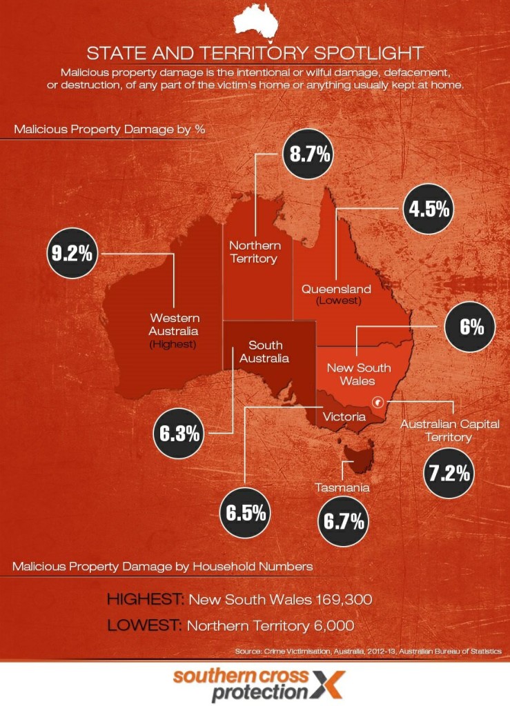 household-crime-in-australia Malicious damage 2014