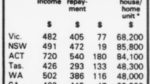 Median Income and House Prices Australia. 1984 and 2012