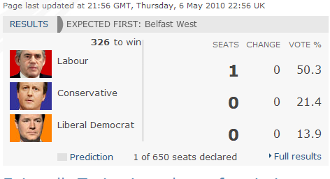 Labour Wins First Seat in 2010 Election
